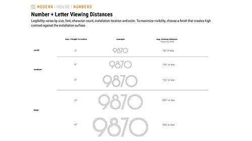 Viewing Distances