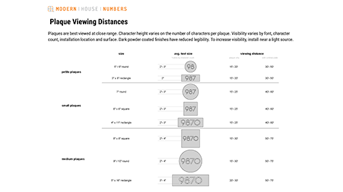 Viewing Distances